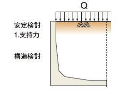 設計荷重 ケースⅠ