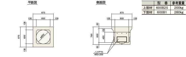 FK式ハンドホール 寸法表 - ケイコン株式会社 製品サイト