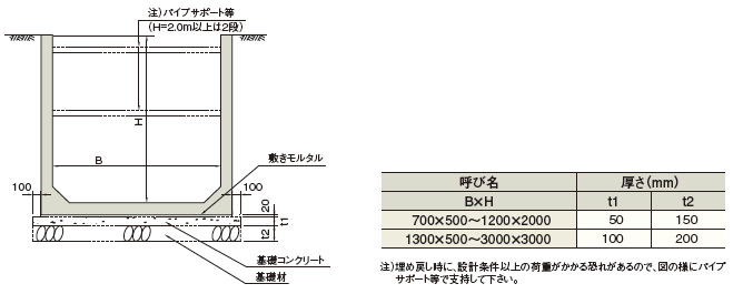 U型水路 施工方法 ケイコン株式会社 製品サイト プレキャストコンクリート製品 工法