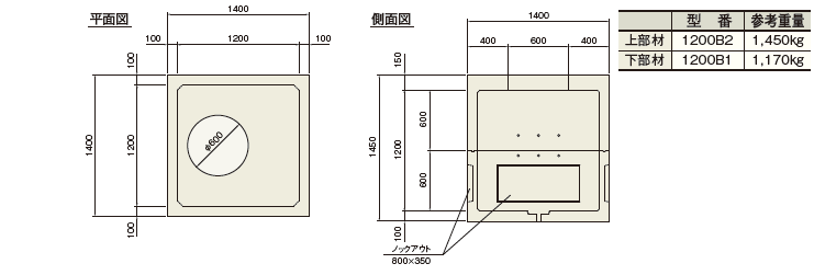 FK式ハンドホール 寸法表 - ケイコン株式会社 製品サイト