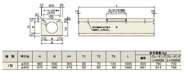 協会統一型円型水路 寸法表 ケイコン株式会社 製品サイト プレキャストコンクリート製品 工法