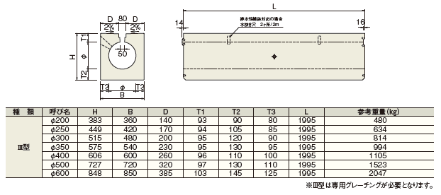 協会統一型円型水路 寸法表 - ケイコン株式会社 製品サイト｜プレキャストコンクリート製品・工法