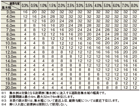 ロングU・階段ロングU 施工方法 - ケイコン株式会社 製品サイト