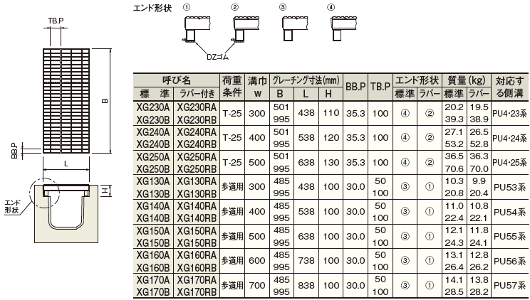 ロングU・階段ロングU 寸法表 - ケイコン株式会社 製品サイト｜プレキャストコンクリート製品・工法