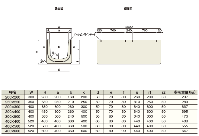 l型側溝寸法詳細図 | l型側溝構造図 – ZEAPST