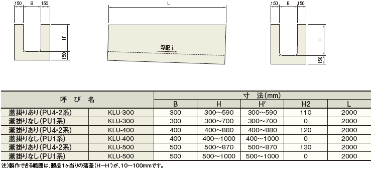KLU 寸法表 - ケイコン株式会社 製品サイト｜プレキャスト
