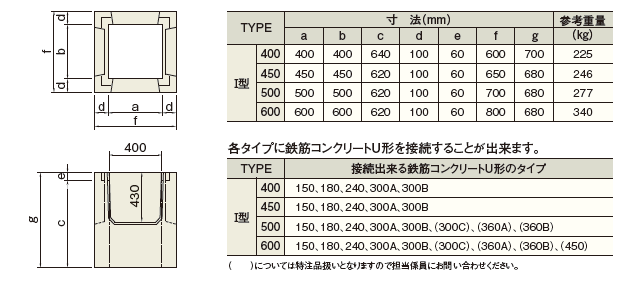 たらら 寸法表 ケイコン株式会社 製品サイト プレキャストコンクリート製品 工法