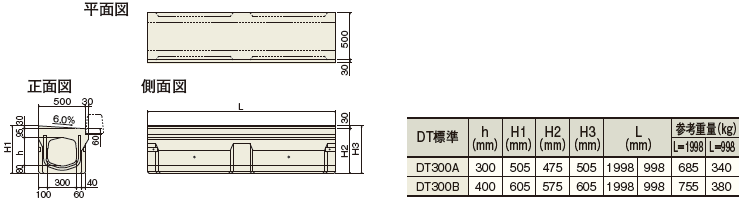 現場打ち同等型プレキャスト鉄筋コンクリート構造設計指針（案
