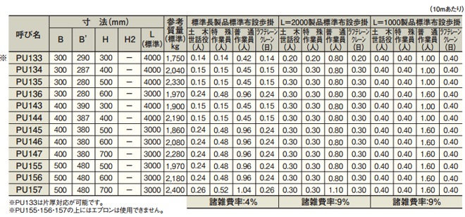 ロングU・階段ロングU 寸法表 - ケイコン株式会社 製品サイト｜プレキャストコンクリート製品・工法