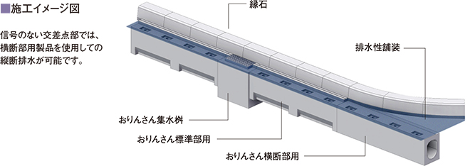 おりんさん ケイコン株式会社 製品サイト プレキャストコンクリート製品 工法