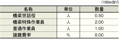 ユーザが追加した画像