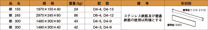 柵板の規格・形状