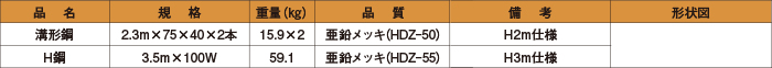 支柱の規格・形状