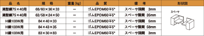 スペーサの規格・形状