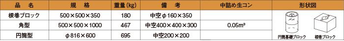 基礎ブロックの規格・形状