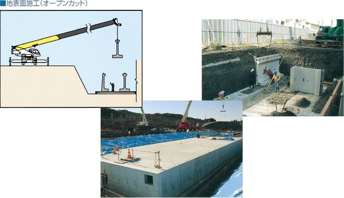 地表面施工（オープンカット）