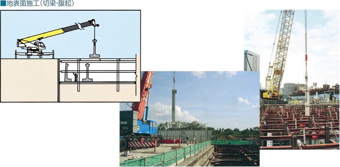 地表面施工（切梁・腹起）