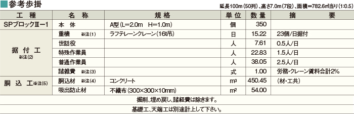 SPブロックⅢ-1･Ⅲ-2･Ⅲ-3型（大型ブロック積擁壁）　参考歩掛