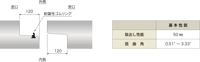 IBボックスカルバート（IB50Rタイプ）　製品図・基本性能表