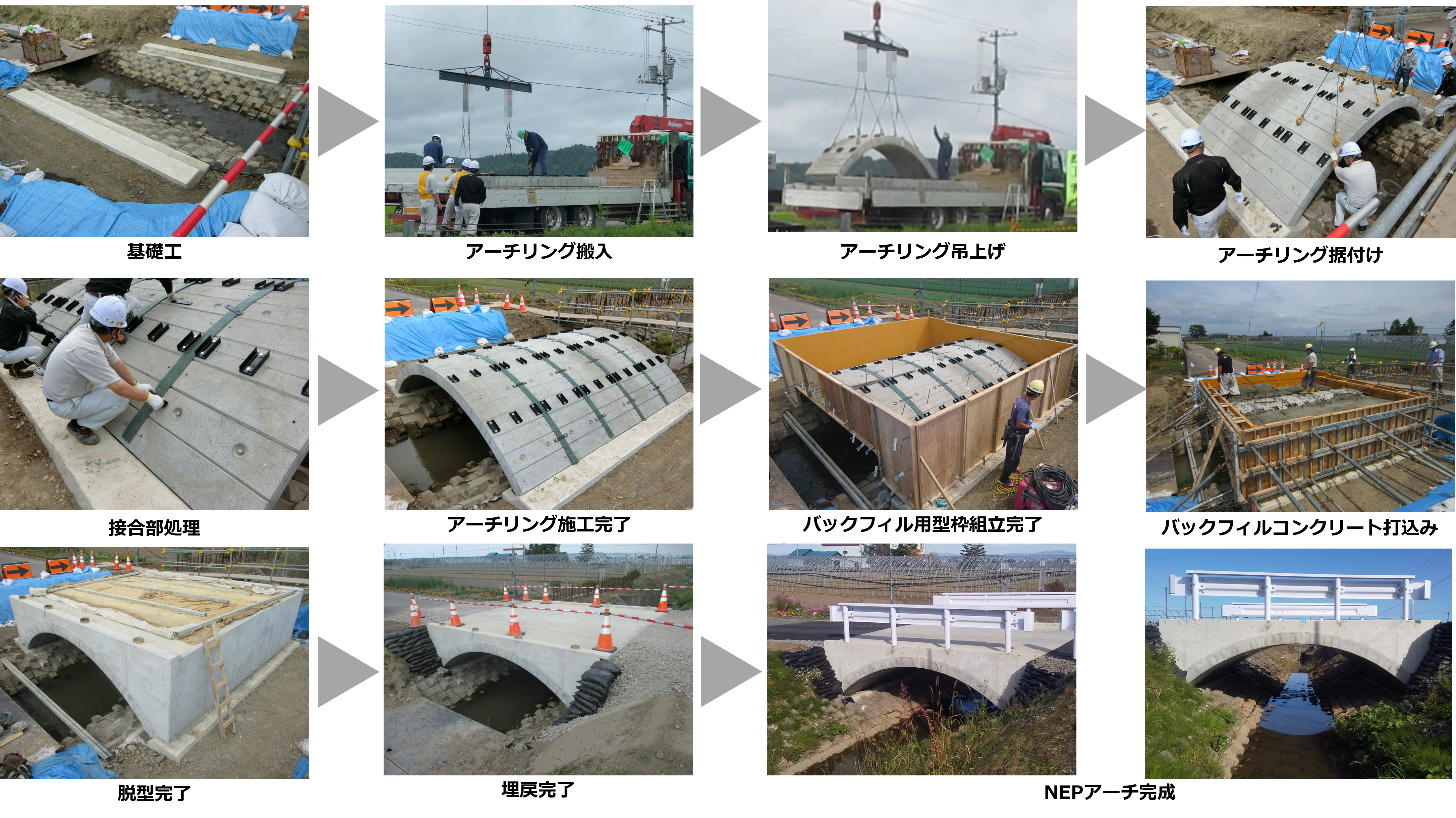 NEPアーチ 施工方法・流れ - ケイコン株式会社 製品サイト