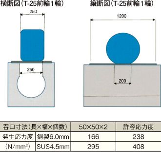 ワンタッチ式円形水路補修板　製品図・寸法表