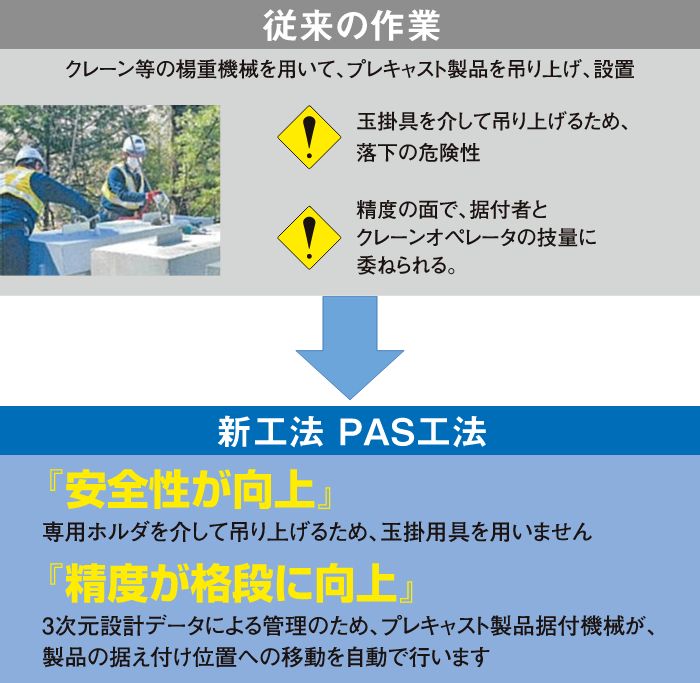 PAS工法と従来作業との比較