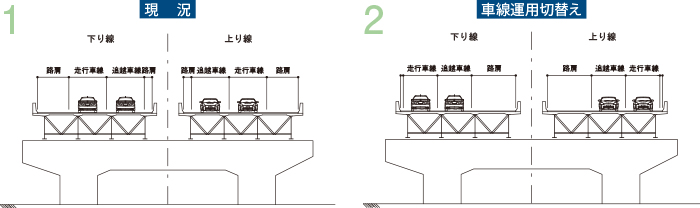 ハイブリッドスリムガード　採用事例　床版取替工事での使用例　現況～車線運用切替え