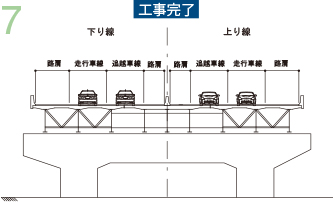 ハイブリッドスリムガード　採用事例　床版取替工事での使用例　工事完了