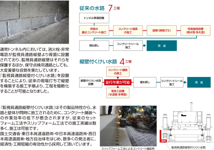 くけい水路（矩形水路）・縁石付くけい水路・監視員通路縦壁付くけい水路　『監視員通路縦壁付くけい水路』の採用による効率化　作業工程の比較