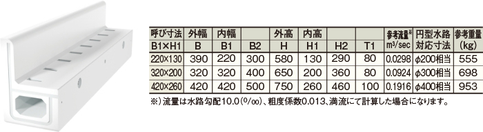 くけい水路（矩形水路）・縁石付くけい水路・監視員通路縦壁付くけい水路　縁石付くけい水路　寸法表