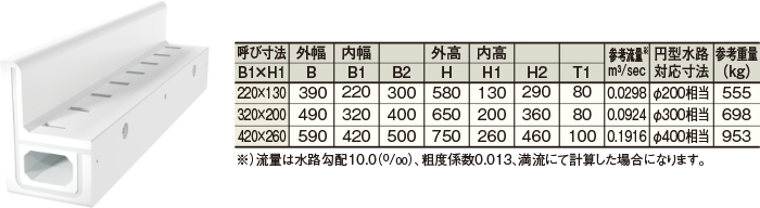 くけい水路（矩形水路）・縁石付くけい水路・監視員通路縦壁付くけい水路　縁石付くけい水路　寸法表