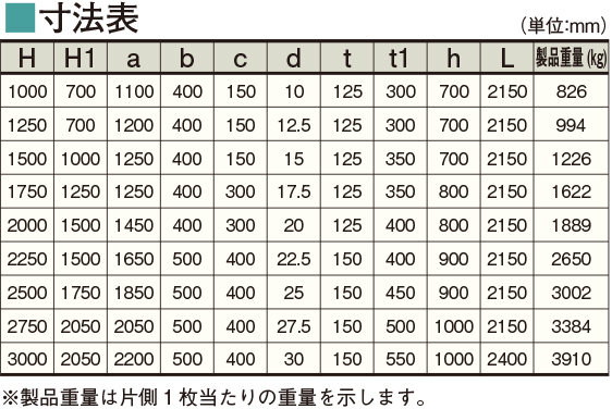 マルチコーナー擁壁　寸法表