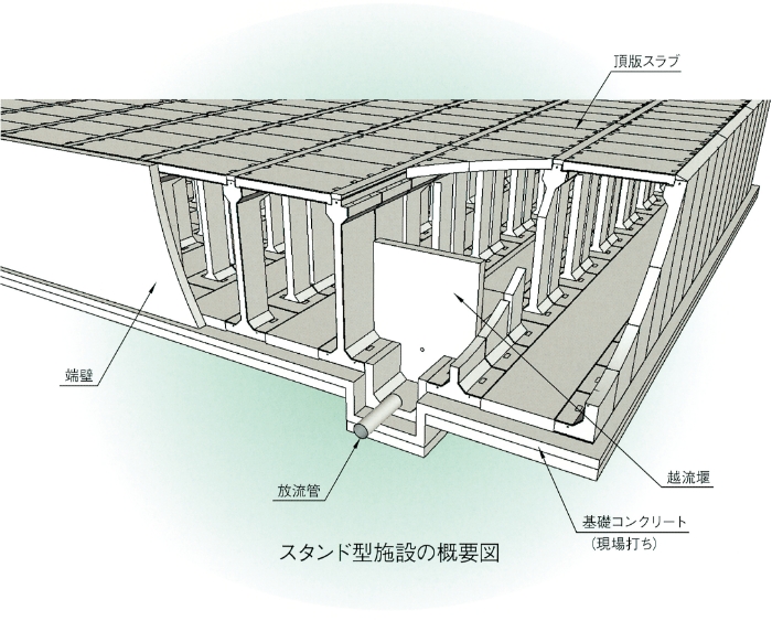 スタンド型施設の概要図 スタンド型タイプ（地下水あり）