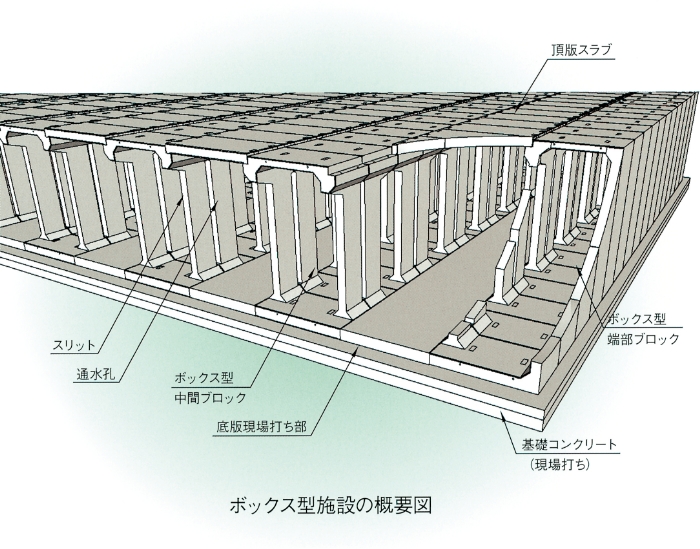 スタンド型施設の概要図 ボックス型タイプ