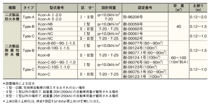 マリン防火水槽の種類